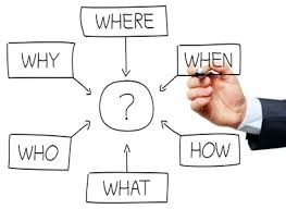 Planning, Organizing Events and Exhibitions