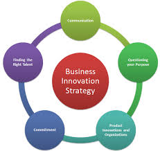 Corporate Strategies and Innovation