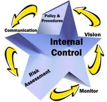 Internal Control: Compliance, Operational and Financial
