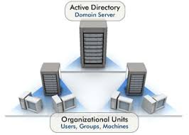 Active Directory Services