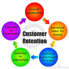 Customer Retention and Development Strategies