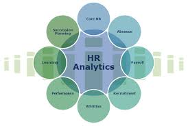 HR Analytics: Concepts and Tools for Effective Decision-Making